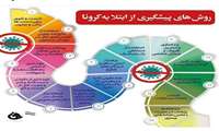 روش های پیشگیری از ابتلا به کرونا